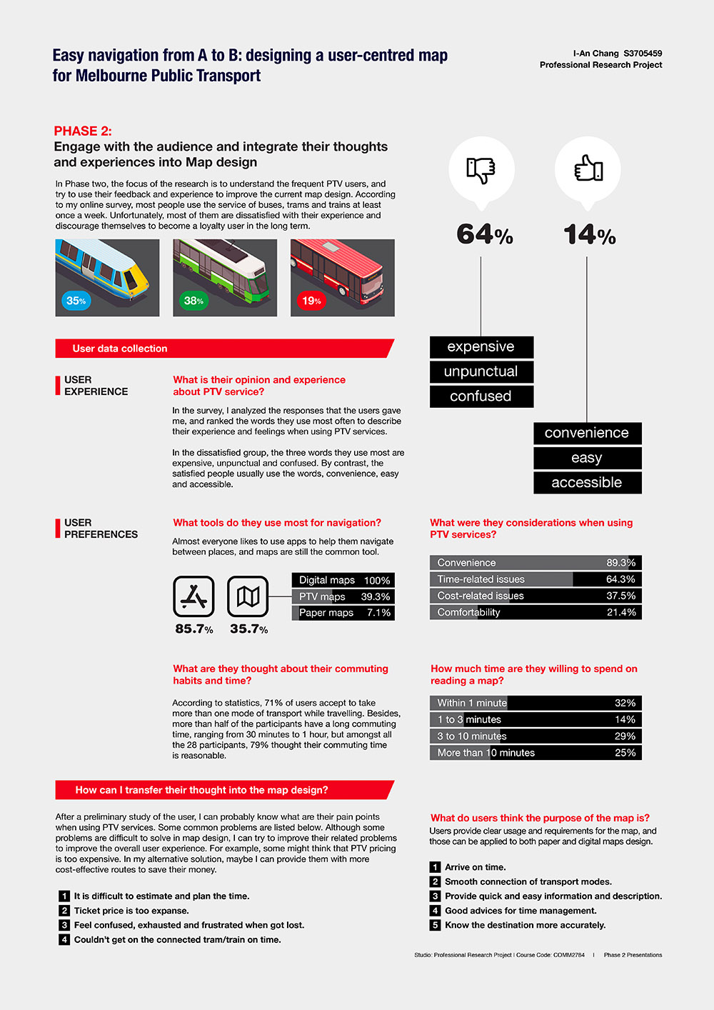 At the second stage, PTV users could be better understood through an online survey. The results of the survey pointed out some vital user thoughts, preferences and experiences of the current PTV service. According to their pain points and touchpoints, the study can better understand how to develop a new user-centred map for them.