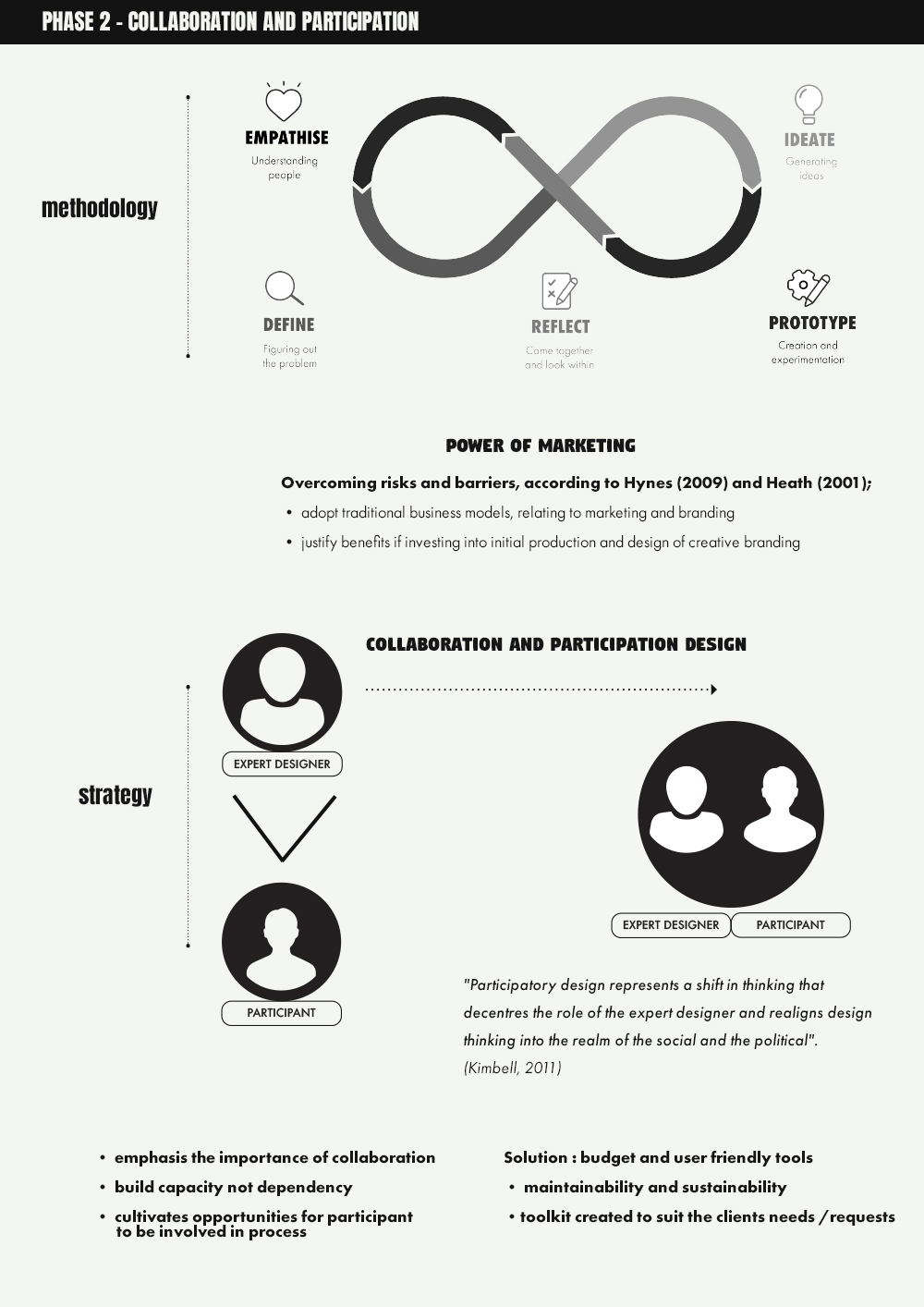 Research poster 2. 
Some hesitations from the participant regarding traditional business models, saw the research heavily draw on the Design Thinking Model. The &lsquo;Emphasizing&rsquo; , enabled me to step outside my own bias, assume expertise and attempt to embody the experience of the participant, to understand the needs that needed to be resolved.  Firstly, I revisited the literature, by adjusting the search parameters from a more empathetic and human-centric lens. This time returning a vast amount of results promoting tailored marketing approaches, emphasising the critical importance of collaborating with social enterprises and encouraging them to participate in the design process.
The research aim evolved from &lsquo;proving that marketing and branding approaches would benefit the social enterprise&rsquo; to &lsquo;how to work collaboratively with the social enterprise to benefit from marketing and branding strategies&rsquo;.