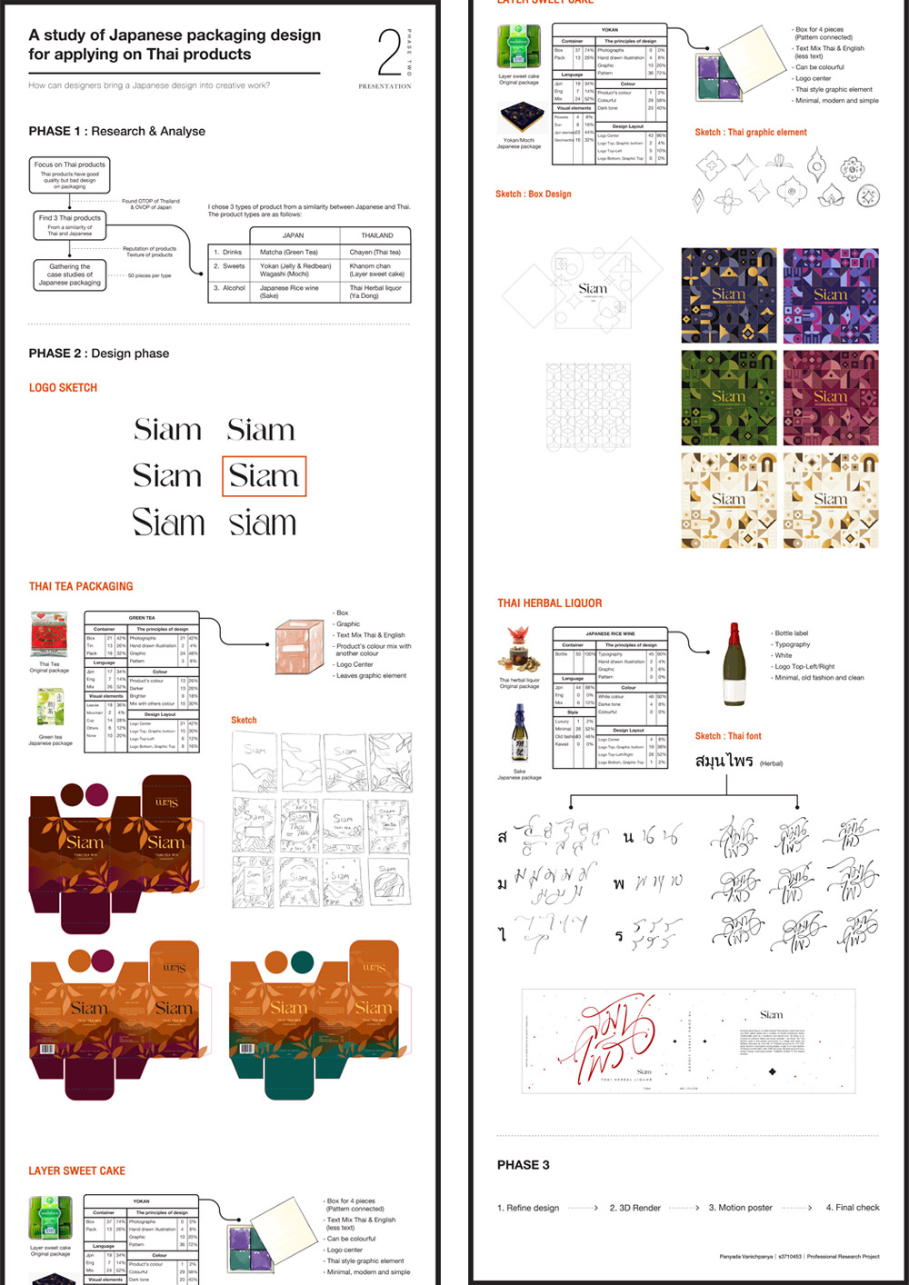 The purpose of this phase was to design three Thai products packaging by using the result percentage from the statistic from  phase one. This was important to show that 
the design from statistical analysis cannot shows the sense of Japanese because of the current set of the principles are too general.