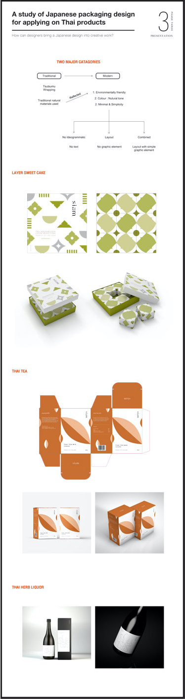 The purpose of this phase was to show the final design of three Thai product packaging that were developed from phase two by focusing more on the uniqueness of Japanese packaging design.