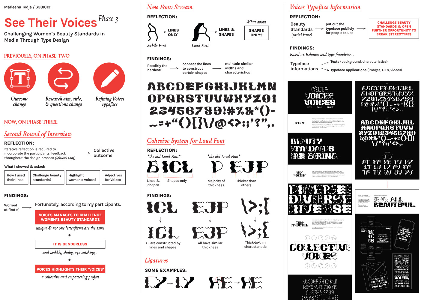 The aim of phase 3 was to gain feedback from the participants to form a collective outcome, that is why a second batch of interviews was conducted. This phase revealed how Voices manages to challenge women&rsquo;s beauty standards and highlighting the participants&rsquo; voices. A new style was also introduced to fully complete the typeface. To introduce Voices further, a typeface information was designed and published on Behance, allowing more people to download Voices for free and utilise it as they wish.