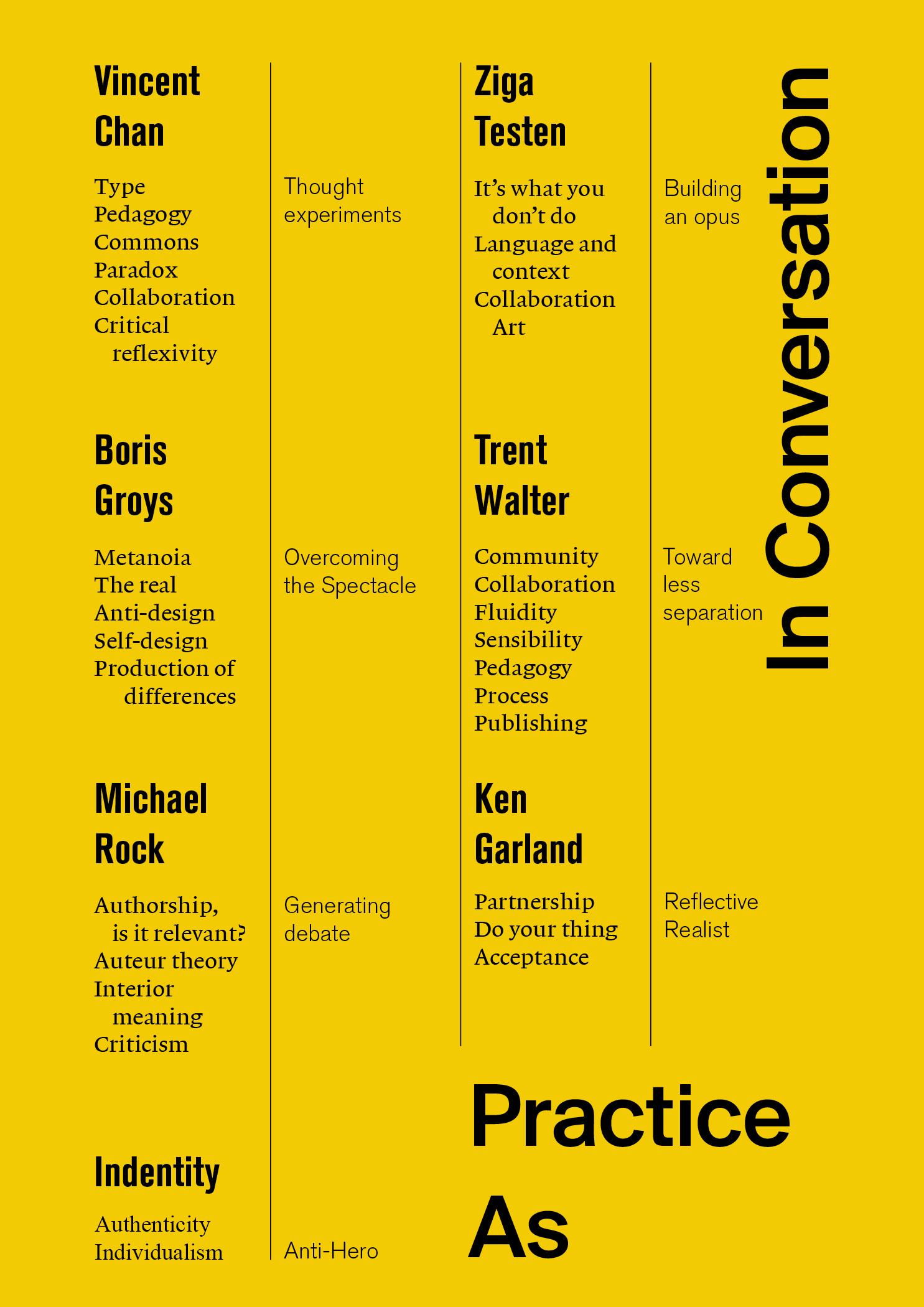 After engaging in reflection and collecting feedback from peers, I mapped the insights from phase one into preliminary values and positions. I compared the insights with qualitative research in the form of interviews with experts in the field. This activity culminated in a second publication, &lsquo;Practice As&rsquo;. Listening to other designer&rsquo;s perspectives provided a firewall against personal assumptions and also opened up unexpected possibilities for future directions.